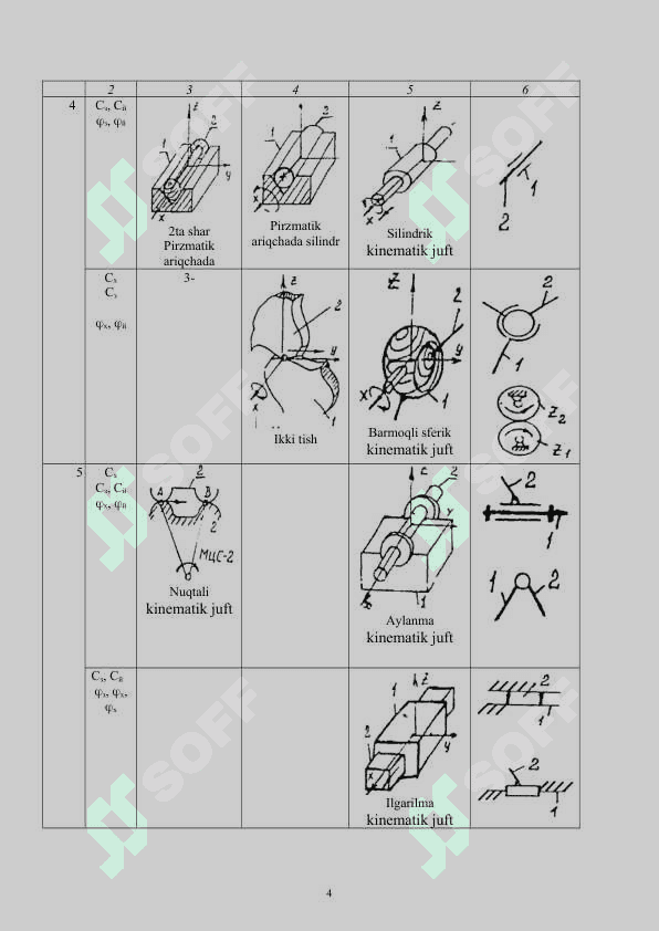 MEXANIZMLARNING KINEMATIK TAHLILI 2