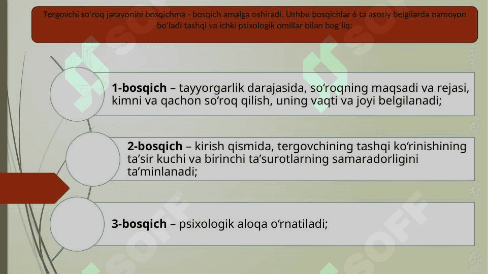Tanib olish uchun ko’rsatma berish psixologiyasi 30.pptx 4
