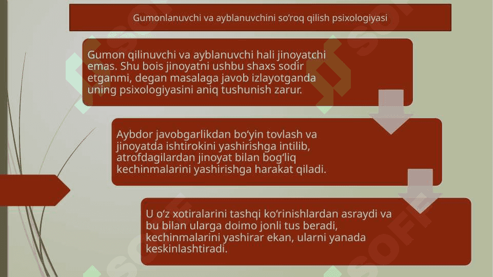 Tanib olish uchun ko’rsatma berish psixologiyasi 30.pptx 6