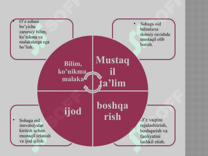 Modulli o'qitish 6