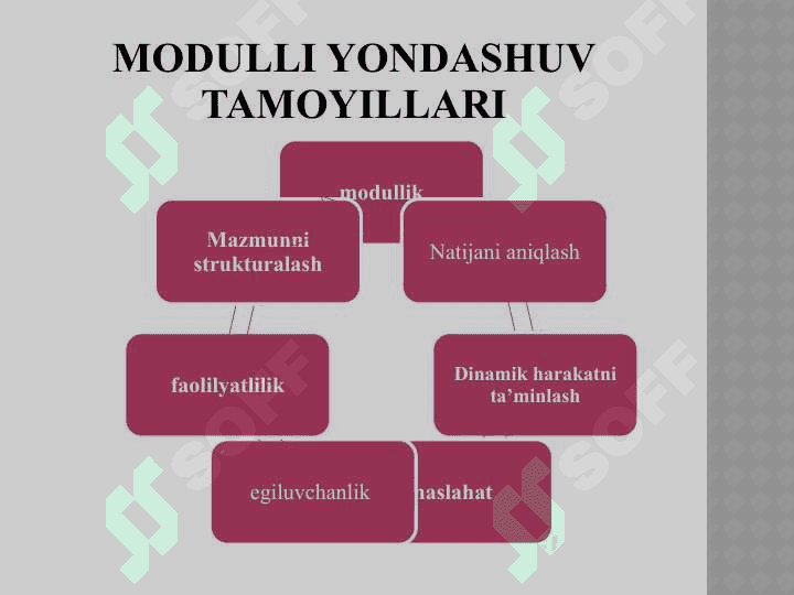 Modulli o'qitish 8