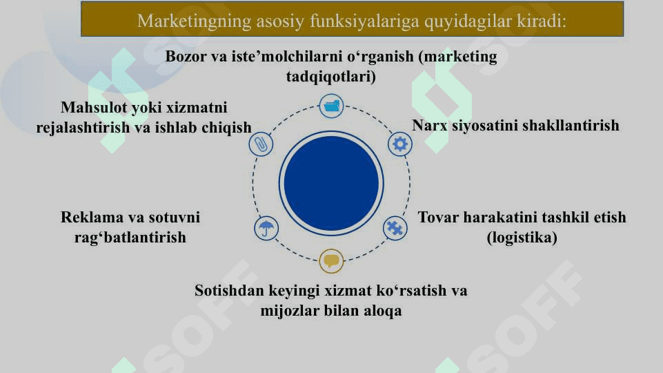 Oʻzbekistonda marketingni vujudga kelish va rivojlanishi – tadbirkorlik faoliyatining alohida turi sifatida  slayd 5