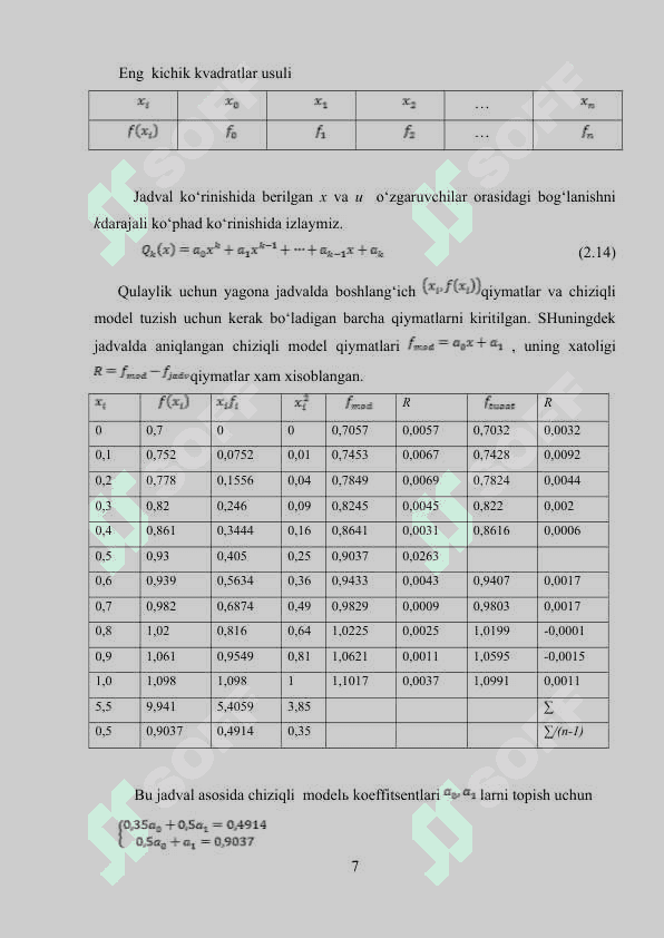 LOGRANJ INTERPOLYATSION FORMULASINING MATLAB DASTURIDAGI TADBIG’I.(KURS ISHI) 8