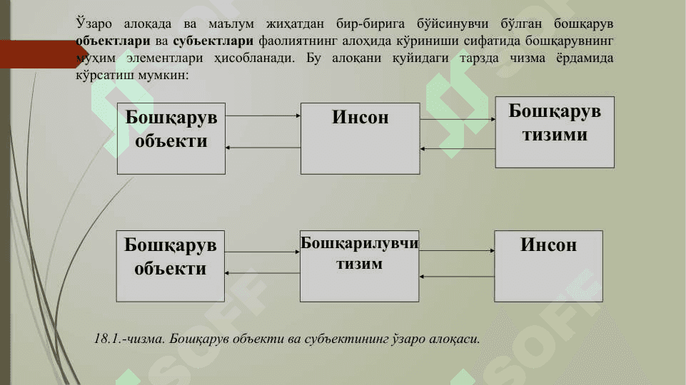 КОРХОНА ДАРАЖАСИДА МЕҲНАТНИ БОШҚАРИШ 8