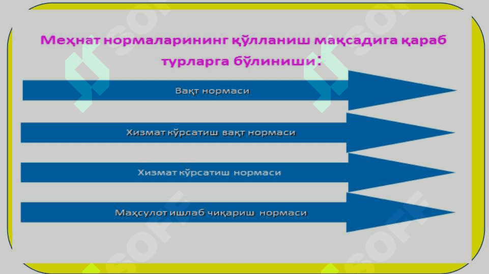 MЕHNATNI  TASHKIL ETISHDA MЕHNATNI NОRMALASHNING O‘RNI 6