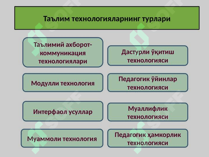 Informatika va axborot texnologiyalari fanini o'qitish uslublari 4