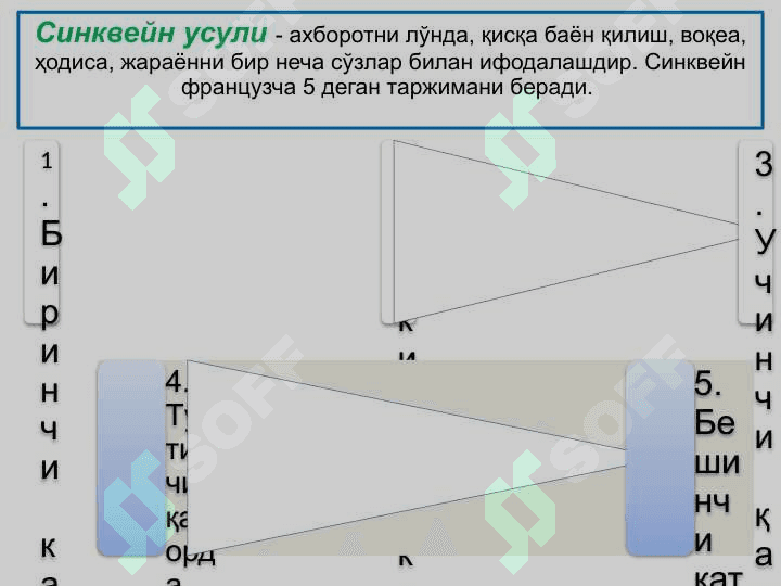 Informatika va axborot texnologiyalari fanini o'qitish uslublari 8