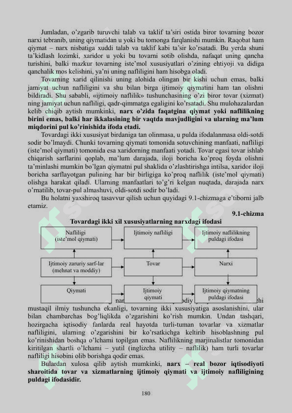 NARXNING MOHIYATI VA SHAKLLANISH XUSUSIYATLARI 2