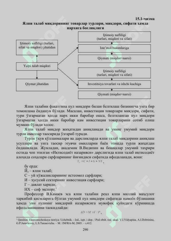 ЯЛПИ ТАЛАБ ВА ЯЛПИ ТАКЛИФ 2