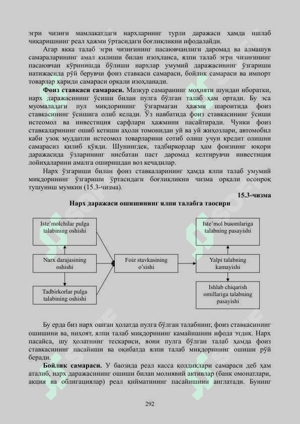 ЯЛПИ ТАЛАБ ВА ЯЛПИ ТАКЛИФ 4