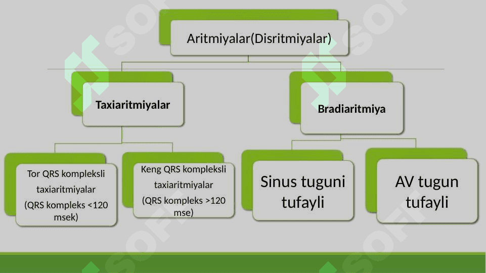 yurak aritmiyalarining ekg tasnifi va ko’rinishi 2