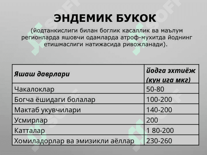 Калконсимон без: гормонларининг синтези ва биологик таъсири. Эндемик букок 6