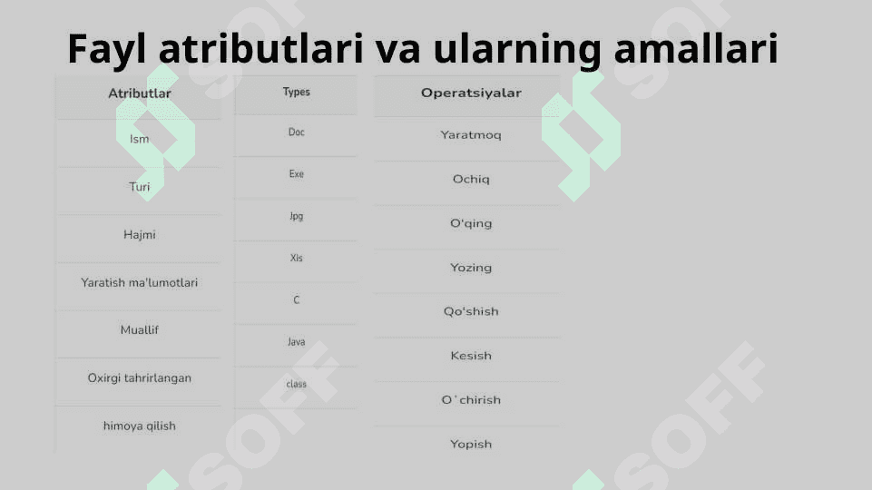 fayl tizimlari 6