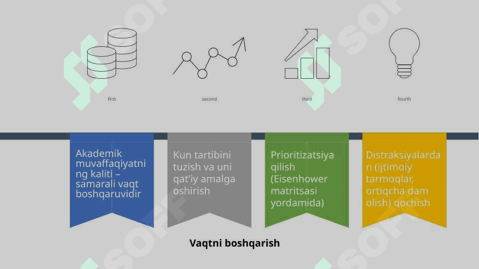 Shaxsiy akademik faoliyatni tashkil etish 5