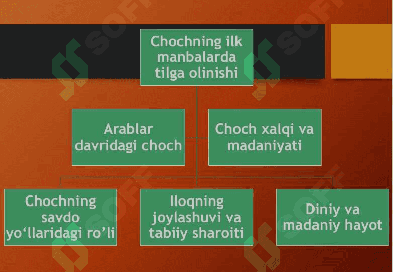 Choch va Iloq 5