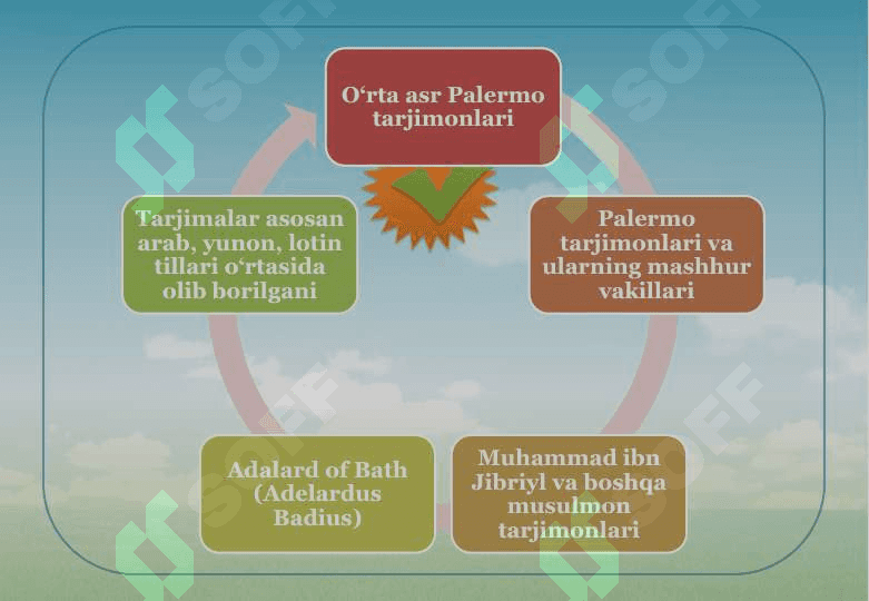 O’RTA ASR PALERMO TARJIMONLARI 4