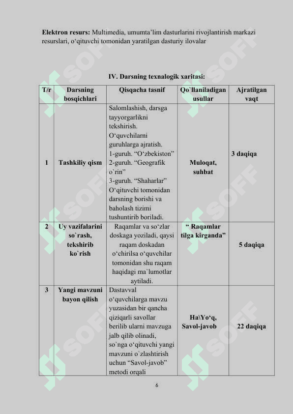 O‘zbekistonning geografik o‘rni chegaralari ma’muriy hududiy tuzulishi mavzusini “HaYo‘q” metodi orqali o‘qitish usullari 6