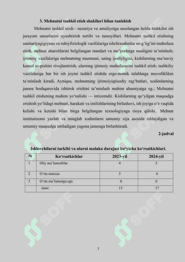 Ishonch savdo markazi 8