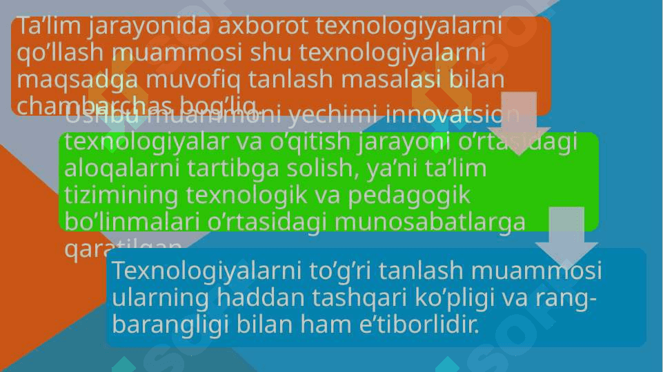 AXBOROT KOMMUNIKATSIYA TEXNOLOGIYALARINING TA’LIM JARAYONIDA QO’LLANILISHI VA DIDAKTIK IMKONIYATLARI 7