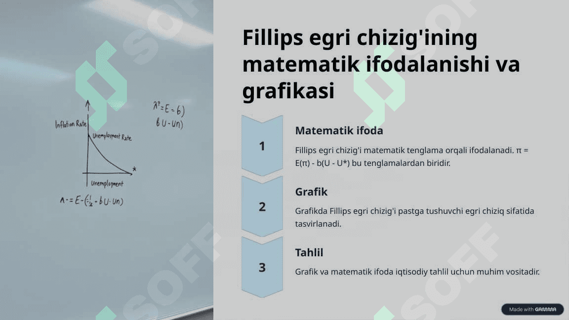 Fillips egri chizig'i Iqtisodiy barqarorlikni o'lchash vositasi 4