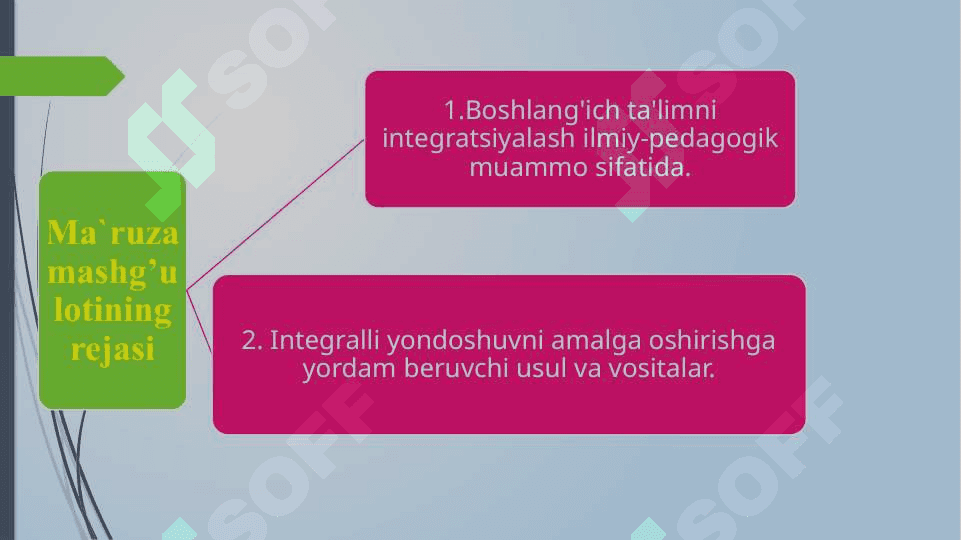 Boshlang’ich maktabda integratsiyalashgan ta’limdan foydalanish. 2