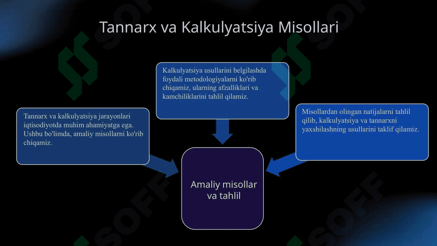Tannarx va kalkulyatsiya tushunchi 7