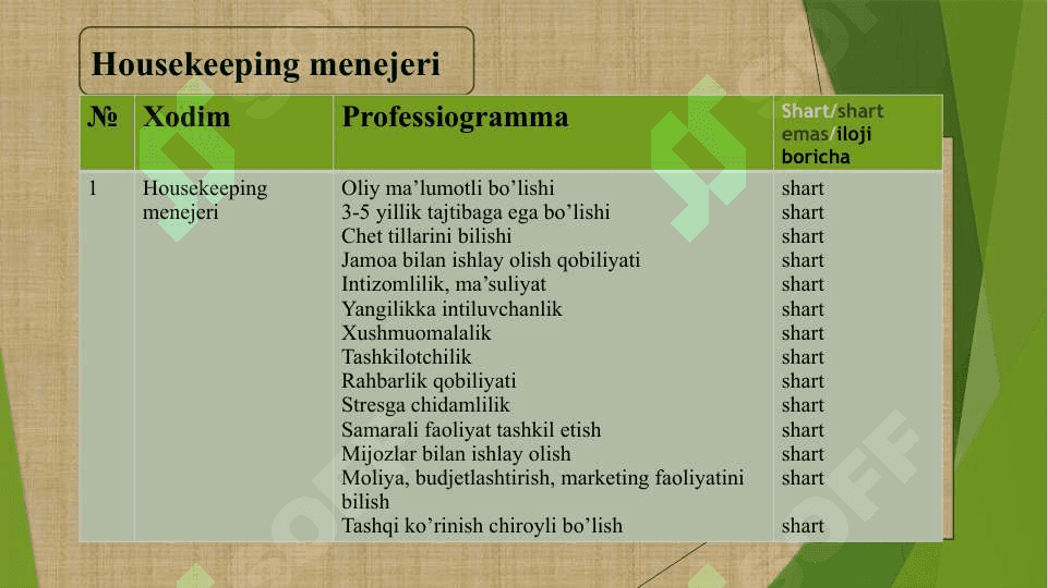 Mehmonxonalarning Housekeeping bo’limi xodimlari uchun professiogramma 2