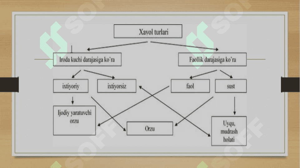 Hayol va Nutq haqida tushuncha 5