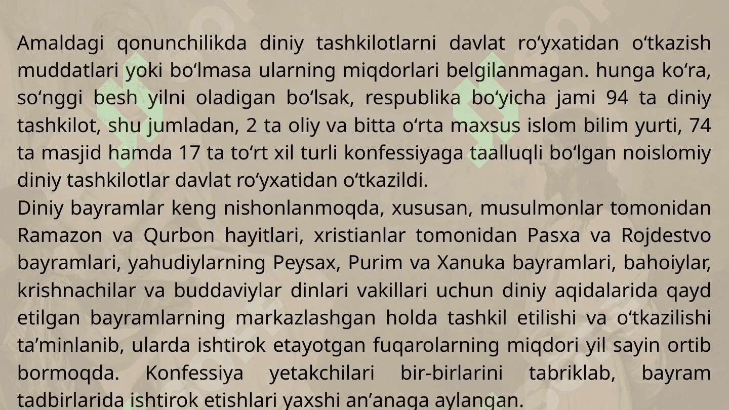 O'zbekistondagi diniy tashkilotlar TAQDIMOT 6