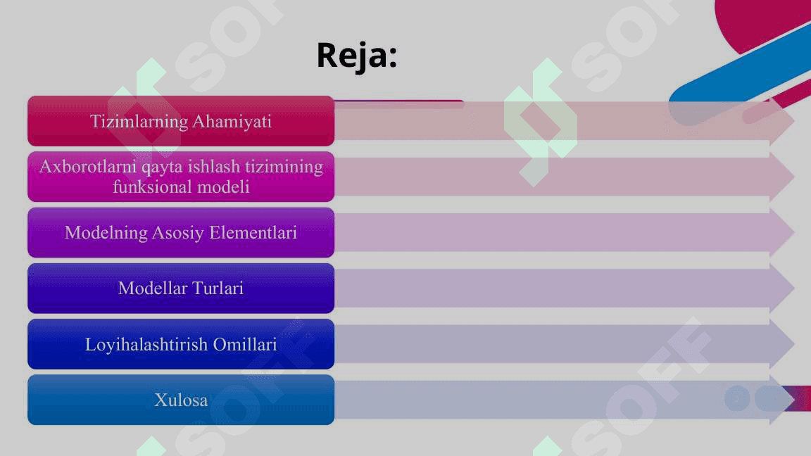 Axborotlarni Qayta Ishlash Tizimining Funksional Modeli 2