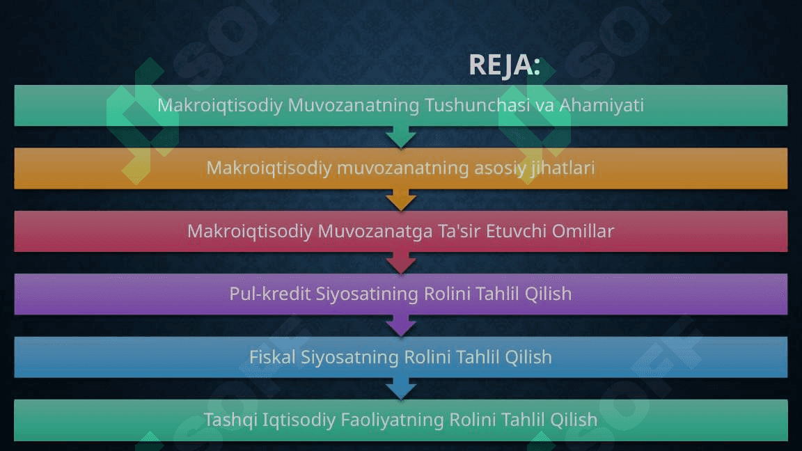 Davlatning Makroiqtisodiy Muvozanati 2