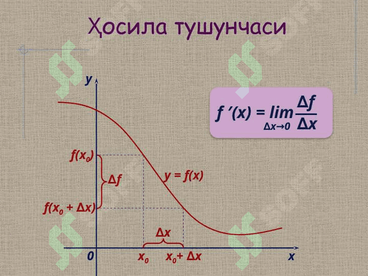 Ҳосила. Ҳосилани ҳисоблаш усуллари. Функция дифференциали. Диф­ференциаллашни асосий формулалари ва жадвали. 5