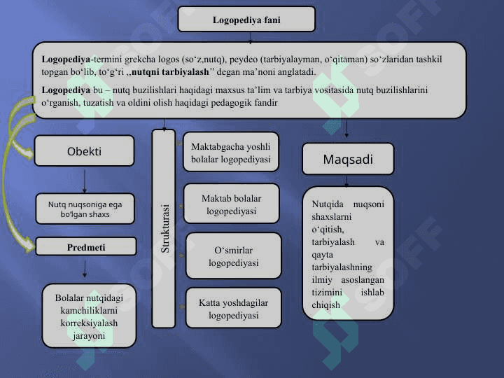 Logopsixologiyaning nazariy va metodologik  Asoslari 3