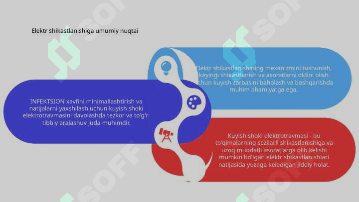 Kuyish shoki elektro travma 6