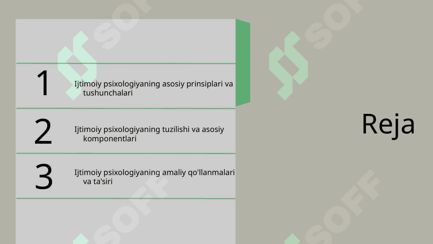 Ijtimoiy psixologiya fanining prinsiplari va tuzilishi 2