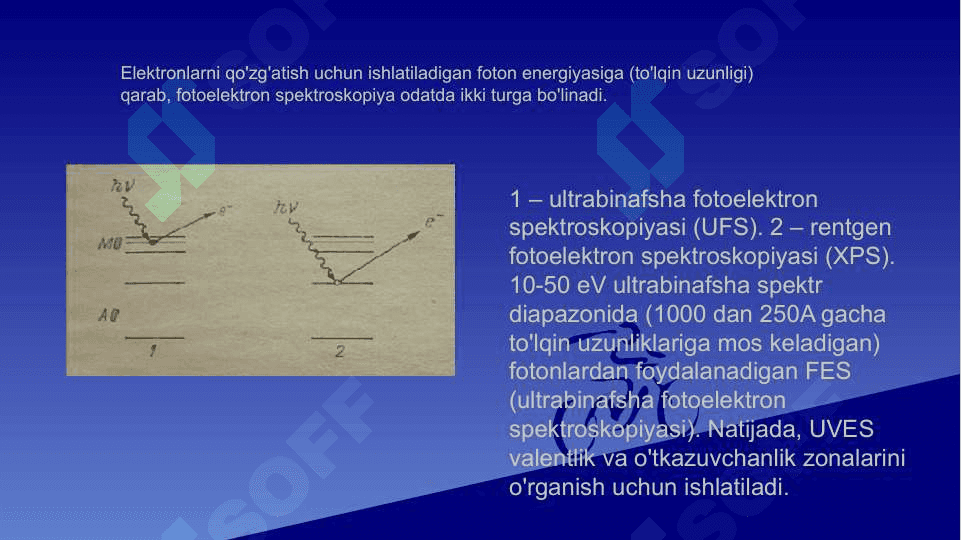 Fotoelektron (FES) va rentgenoelektron (RES) spektraskopiya 7