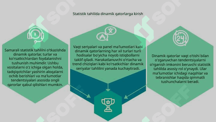 Dinamik qatorlar, turlari, koʻrsatkichlari statistik tahlil etishda qoʻllanilishi 3