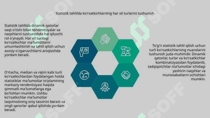 Dinamik qatorlar, turlari, koʻrsatkichlari statistik tahlil etishda qoʻllanilishi 4