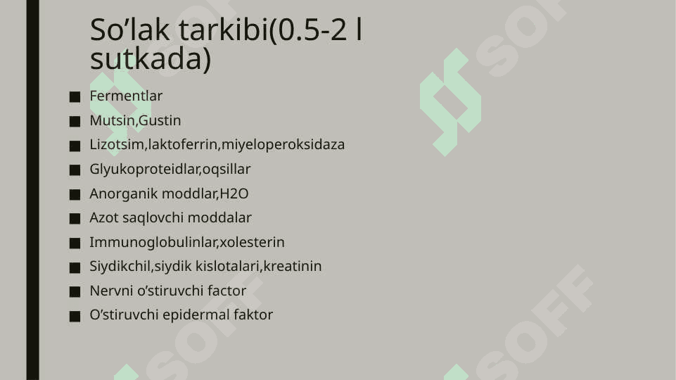 Og’iz bo’shlig’ida hazm qilish jarayonini o’rganish 5