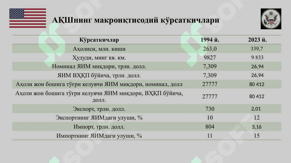 АҚШ  иқтисодиёти 2