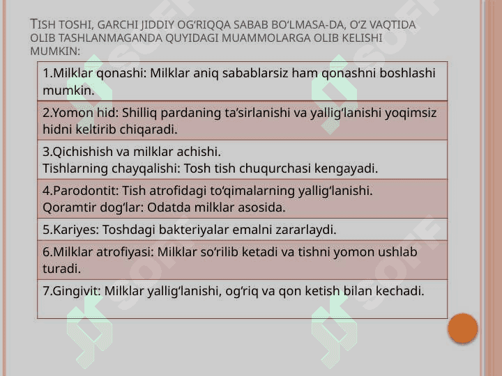 Tish karashlari, kariseogen xususiyatlarni aniqlash 7