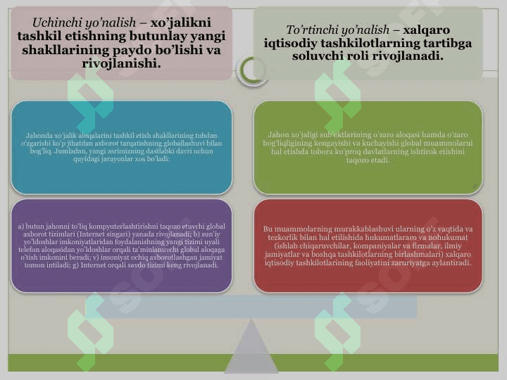 Globallashuv va sekulyarizatsiya jarayonlari 6
