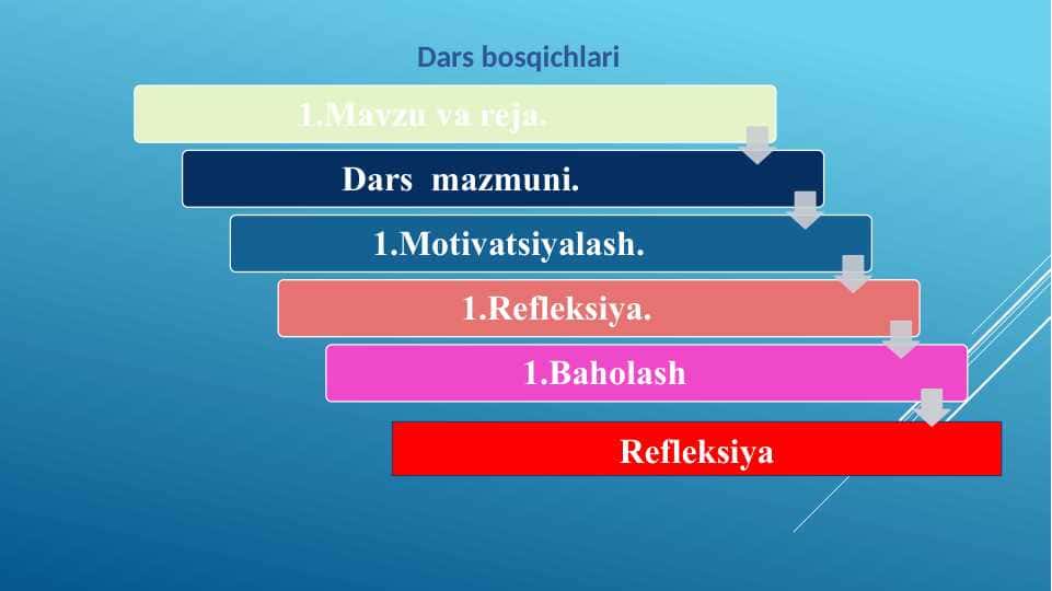 Qonning kimyoviy tarkibi