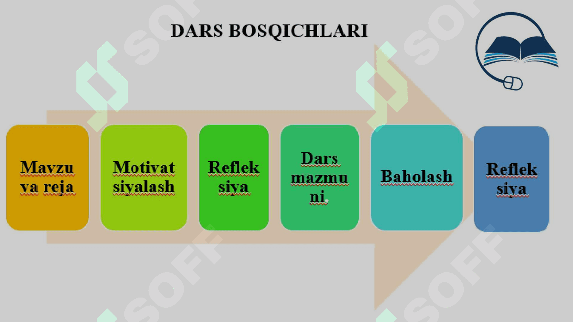 XXI asr o‘qituvchisining qiyofasi qanday bo’lishi kerak 4