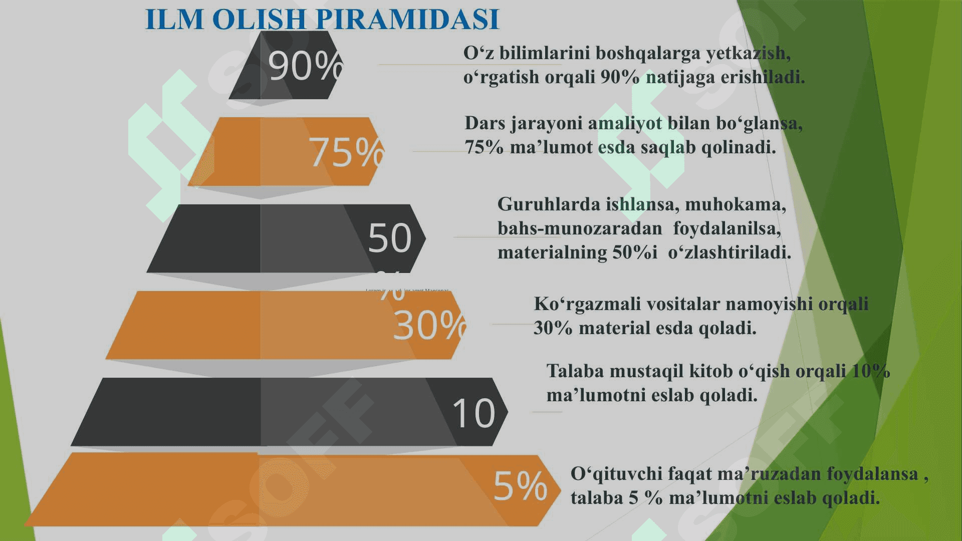 XXI asr o‘qituvchisining qiyofasi qanday bo’lishi kerak 6
