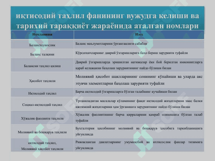 Иқтисодий таҳлил ва аудит 4