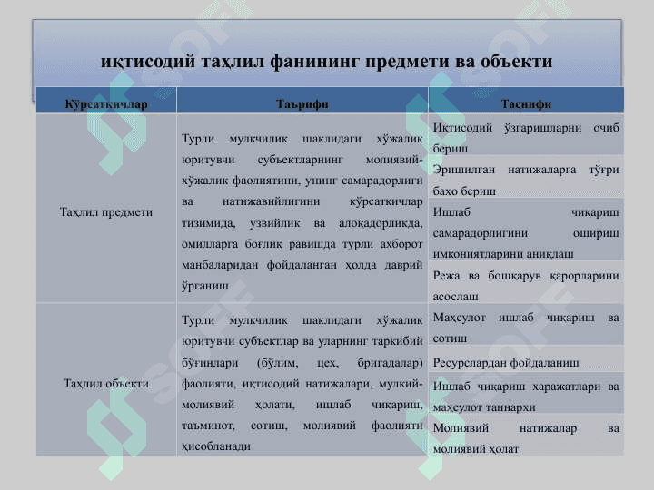 Иқтисодий таҳлил ва аудит 6