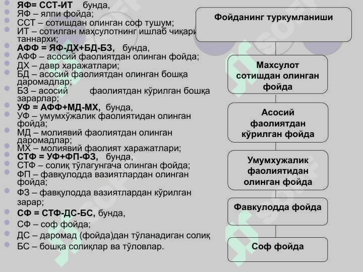 Молиявий натижалар таҳлили 7