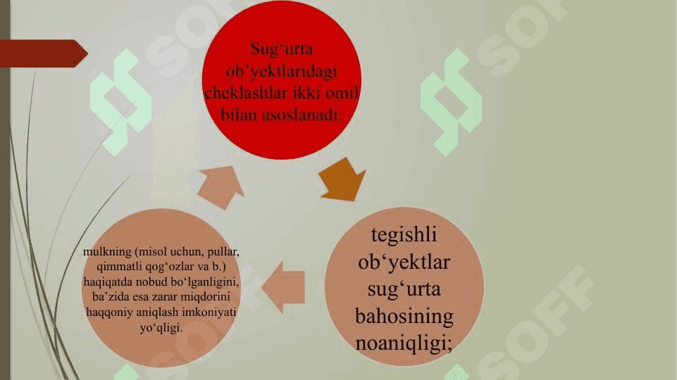 Yuridik va jismoniy shaxslarning mol-mulkini sug‘urtalash 7