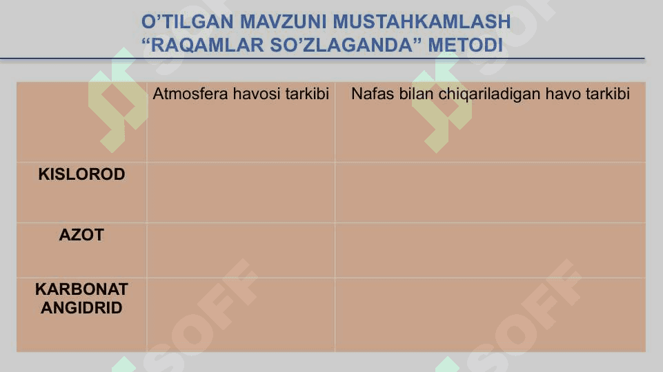 Nafas olishning boshqarilishi.Nafas olish organlari kasalliklari 5